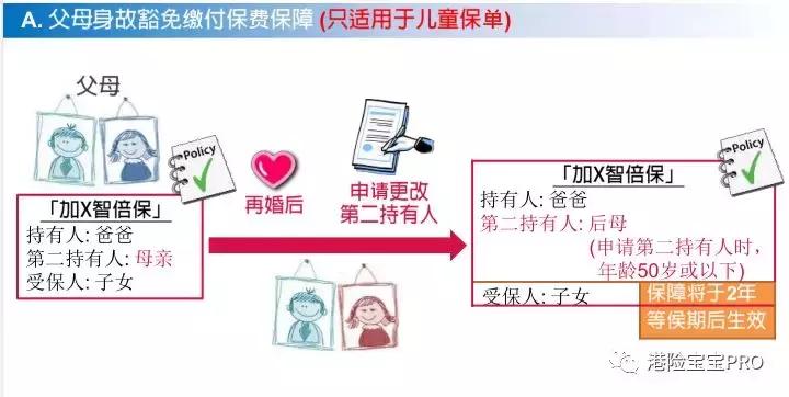 香港友邦加裕智倍保轻症赔付,友邦aia加裕智倍保