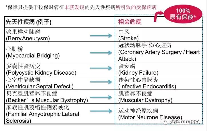 香港友邦加裕智倍保轻症赔付,友邦aia加裕智倍保