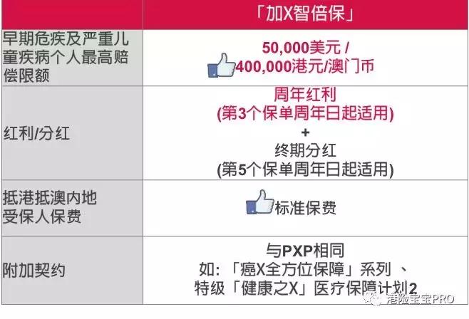 香港友邦加裕智倍保轻症赔付,友邦aia加裕智倍保