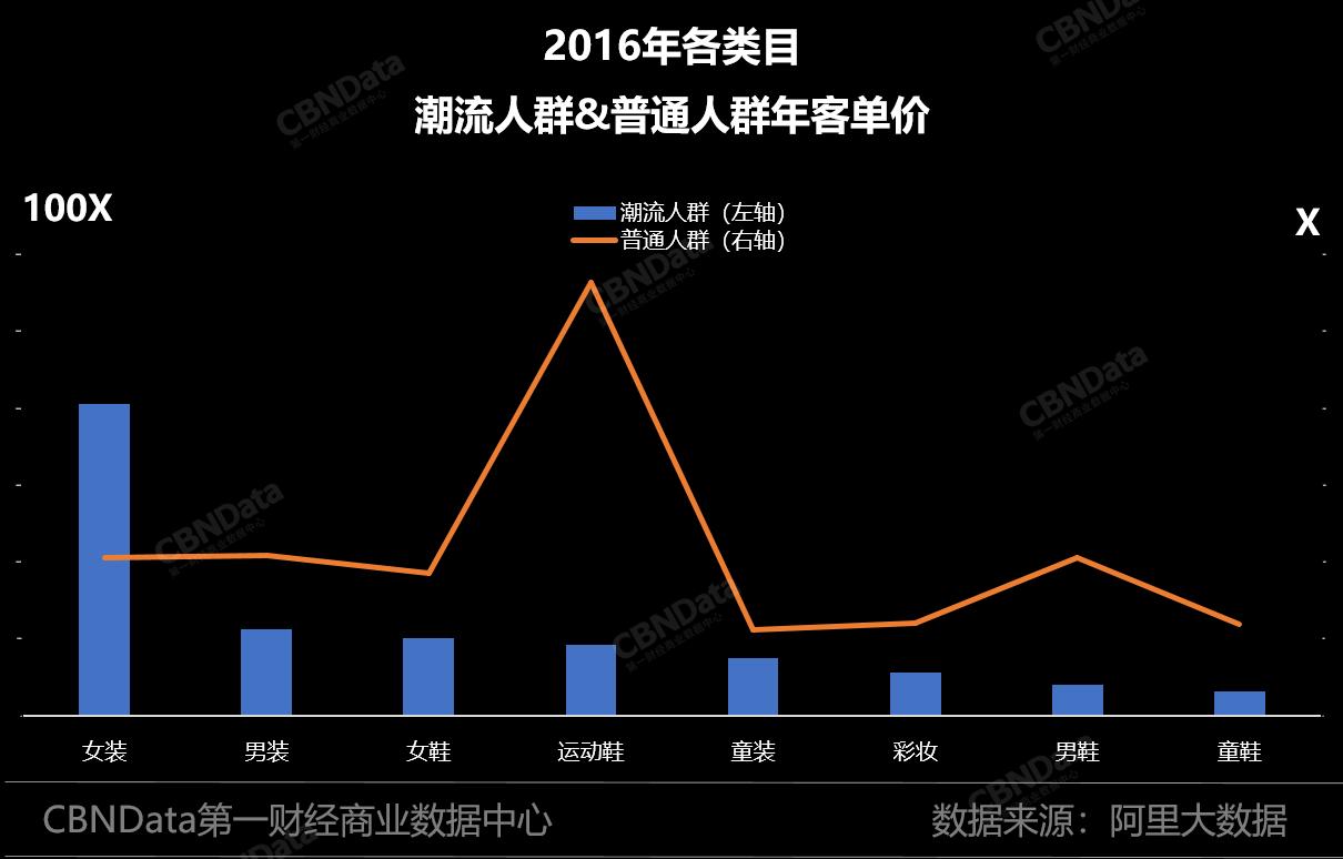 如何提前知道下一季的流行趋势,当季流行趋势分析