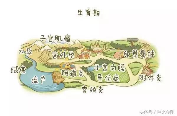 为什么妇科疾病越治越严重,为何妇科疾病难治