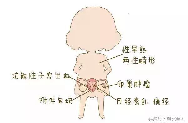 为什么妇科疾病越治越严重,为何妇科疾病难治