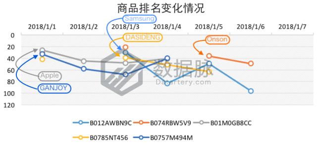 有线耳机目前的市场,有线耳机的魅力仍那么强大