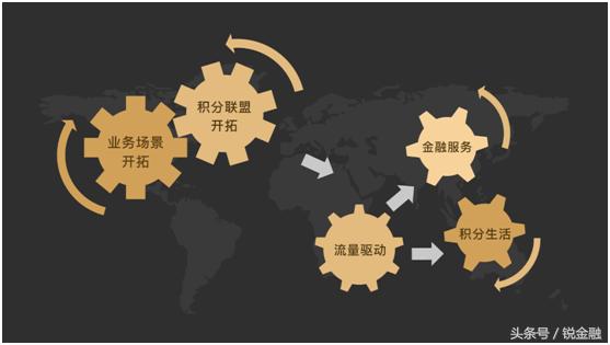 畅由平台发展模式,畅由积分兑换商城