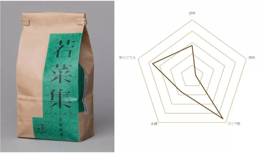 把书做成美食,做成一本美食书