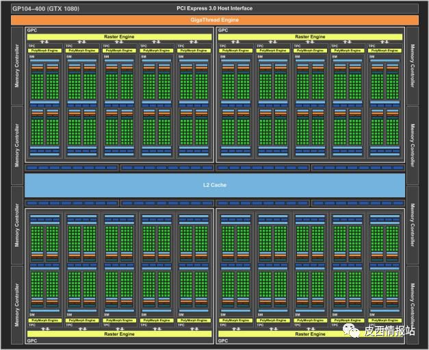 怎样看自己的显卡能不能打吃鸡,显卡为什么不能跑满吃鸡