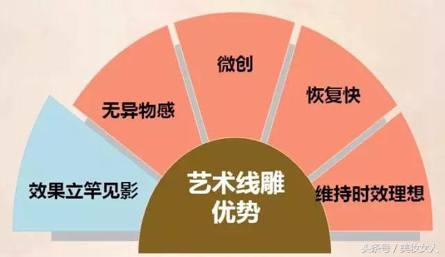 做完线雕后注意事项有哪些,做完线雕鼻子应该注意什么