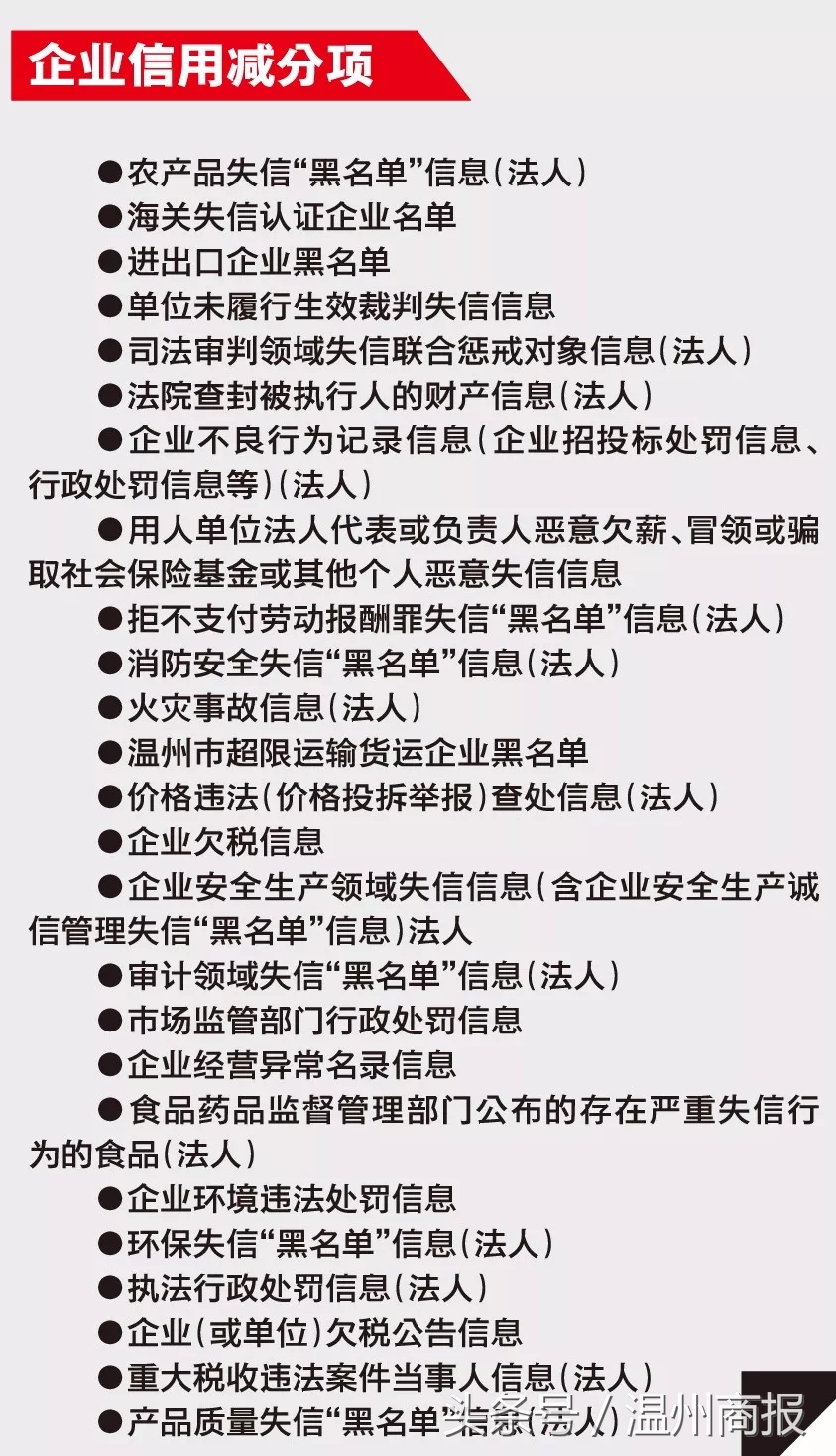 “神秘组织”专管温州人信用？欠话费、挂号失约……这些都让你失分