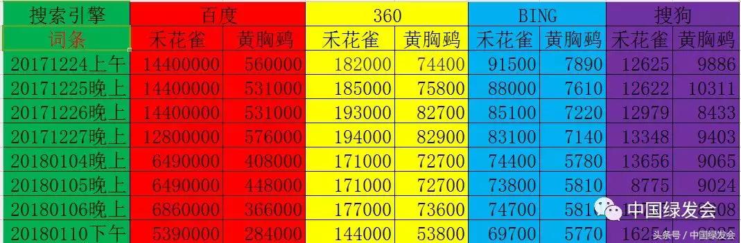禾花雀搜索对比|看百度搜狗360必应的社会责任和对用户意见的反应