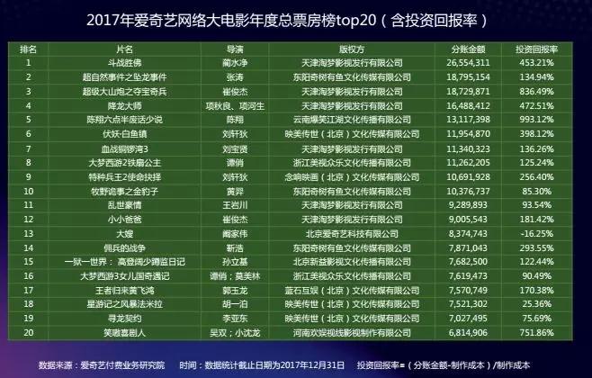 网大收益怎么分,网大收益率