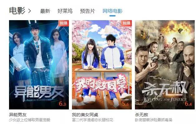 网大收益怎么分,网大收益率