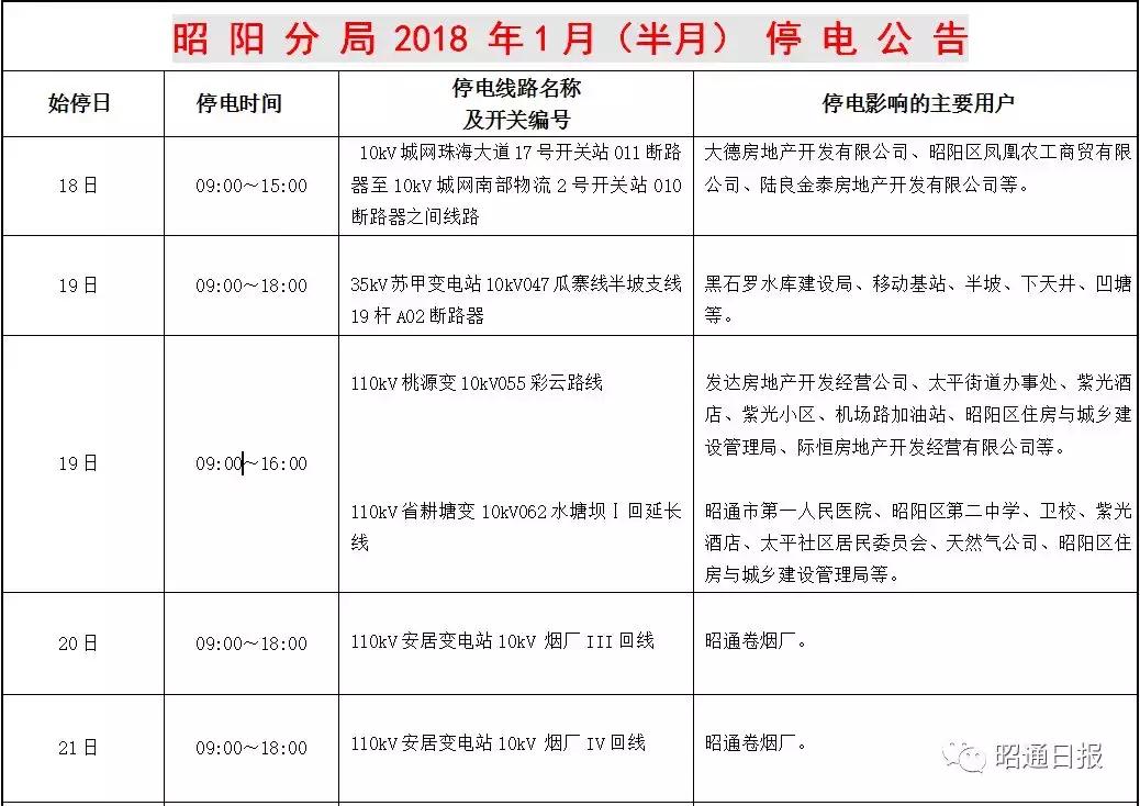 2018年1月昭通停电通知,今日昭通停电情况