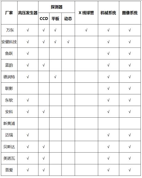 国产dr市场占有率排名,国产dr十大排名