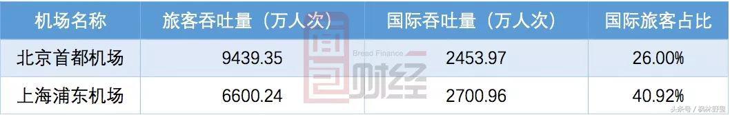 中国租金最高的几个商场,中国租金最高的商场