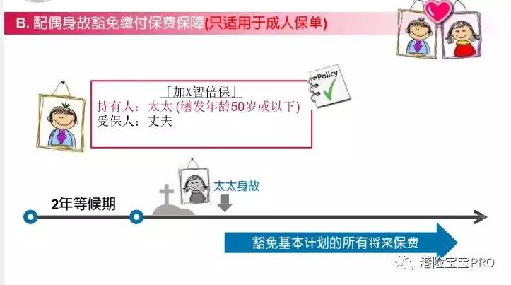 香港友邦加裕智倍保轻症赔付,友邦aia加裕智倍保