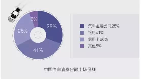 汽车金融大变局,汽车金融未来七大模式
