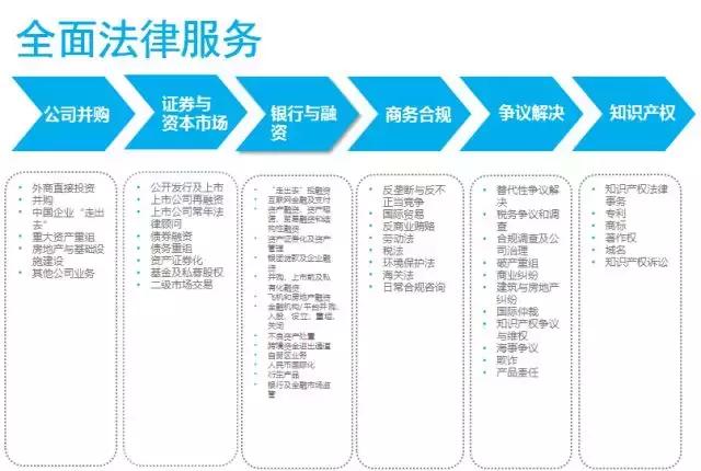 探所｜聚焦“一带一路”，金杜国际化布局助力中国企业“走出去”