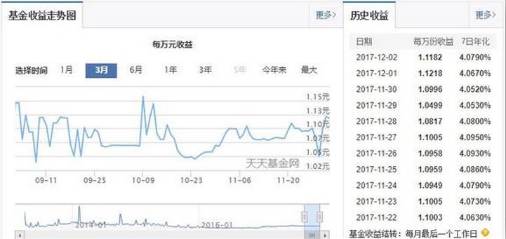 最安全又高收益的理财,闲钱在哪里理财最安全收益最高