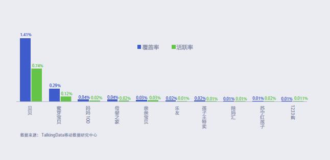 母婴贝贝网,母婴竞争白热化
