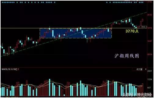 ene指标最佳介入时机,股市里怎么使用ene指标