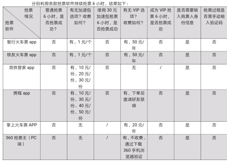 春运火车票用三方抢票软件靠谱吗,春运用12306还是抢票软件好