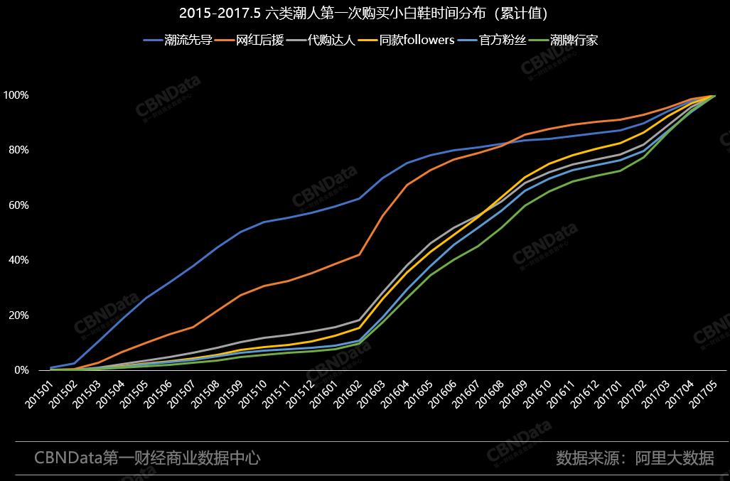 如何提前知道下一季的流行趋势,当季流行趋势分析