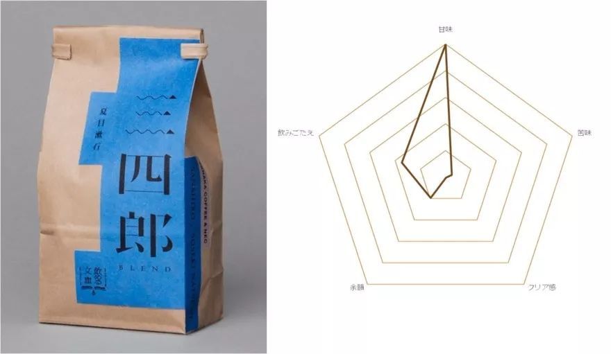 把书做成美食,做成一本美食书