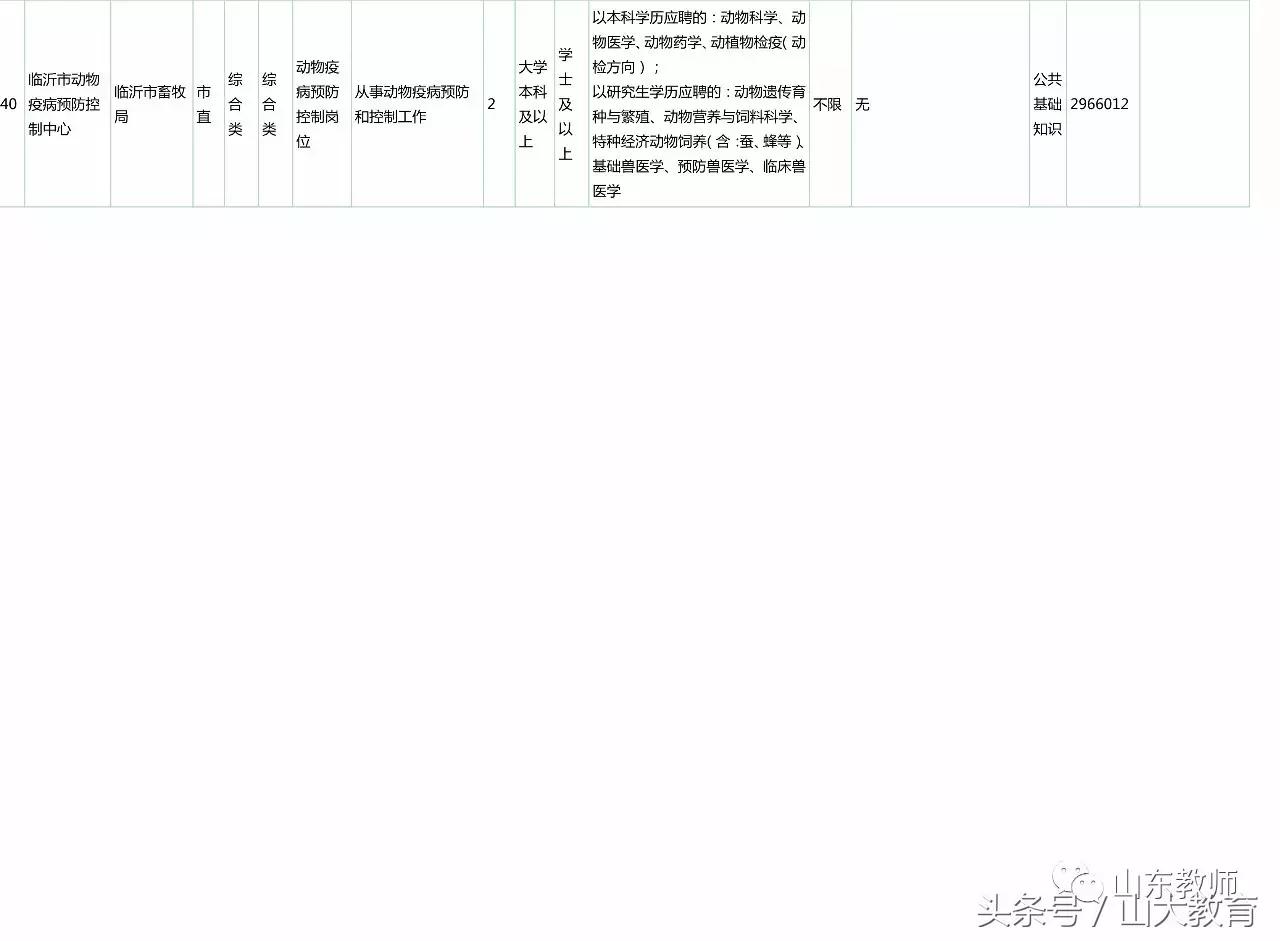 2020年临沂事业单位招聘报名人数,2022年临沂市卫生事业单位招聘