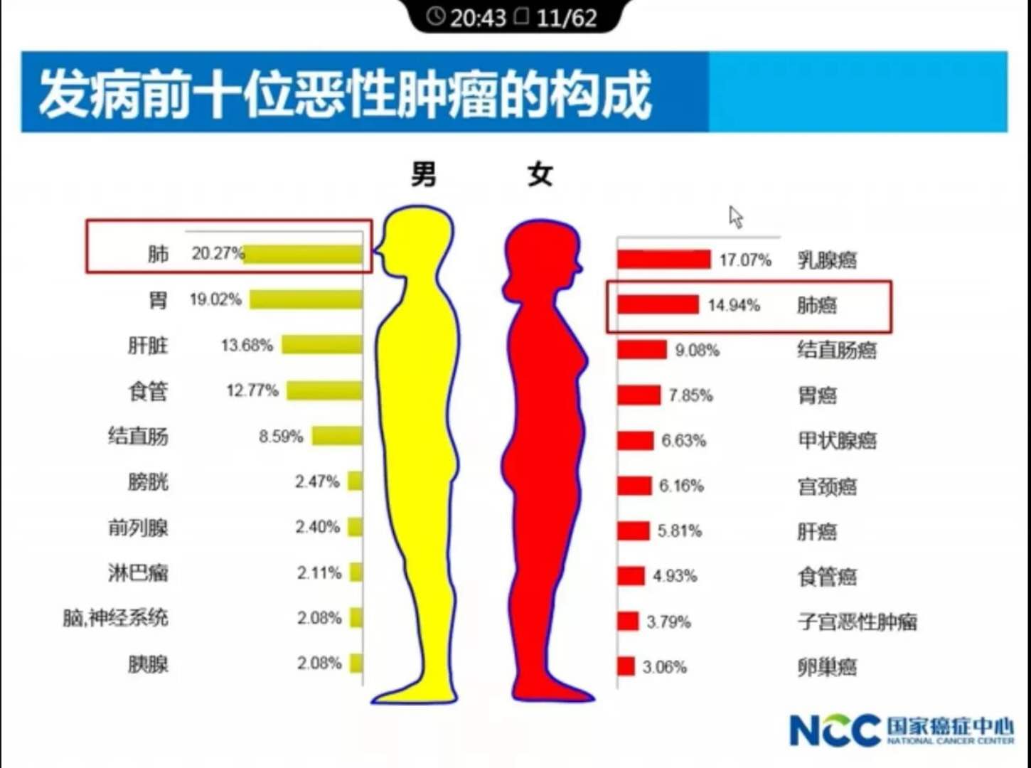 50岁预防癌症的方法,50岁远离4种人最好