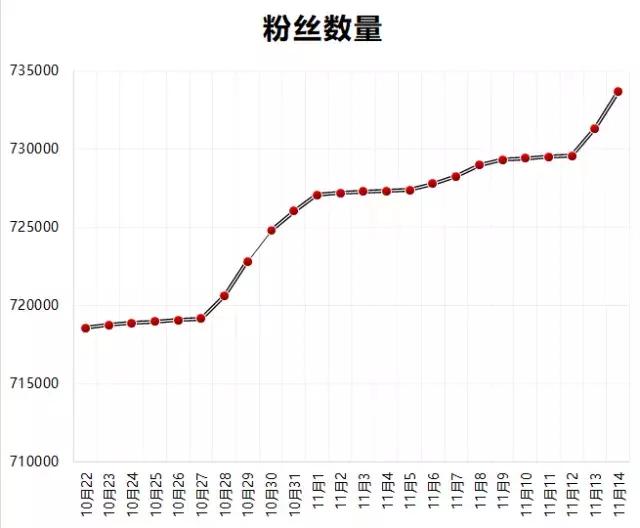 sk-ii双11销售额,双十一复盘1682亿背后的反思