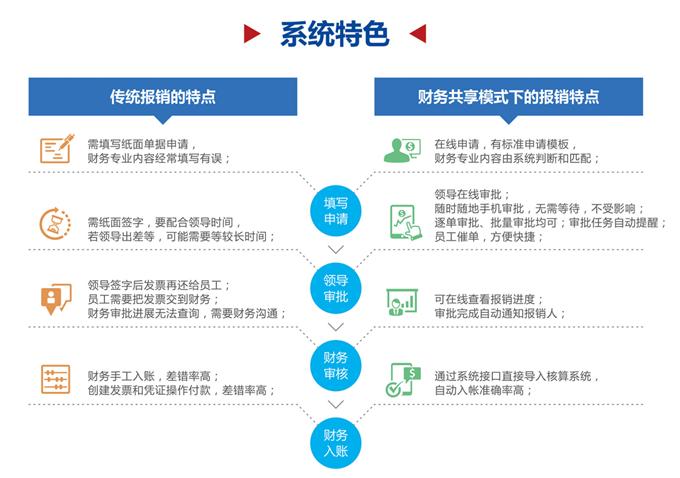 saas引领hr数字化转型,saas智慧云平台