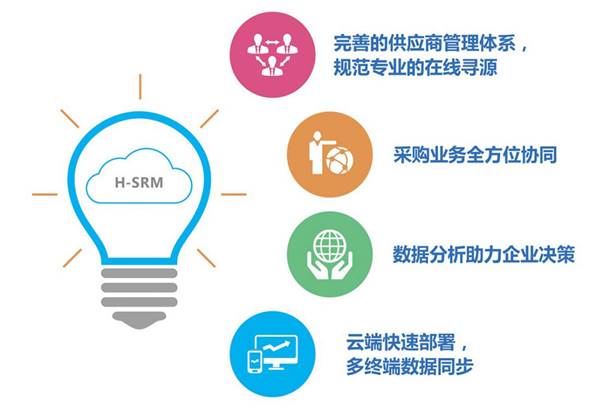 saas引领hr数字化转型,saas智慧云平台