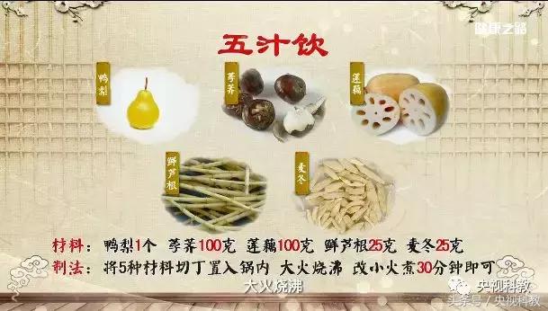 健康之路止咳,最全的止咳中成药讲解