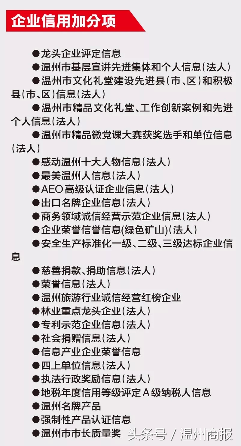 “神秘组织”专管温州人信用？欠话费、挂号失约……这些都让你失分