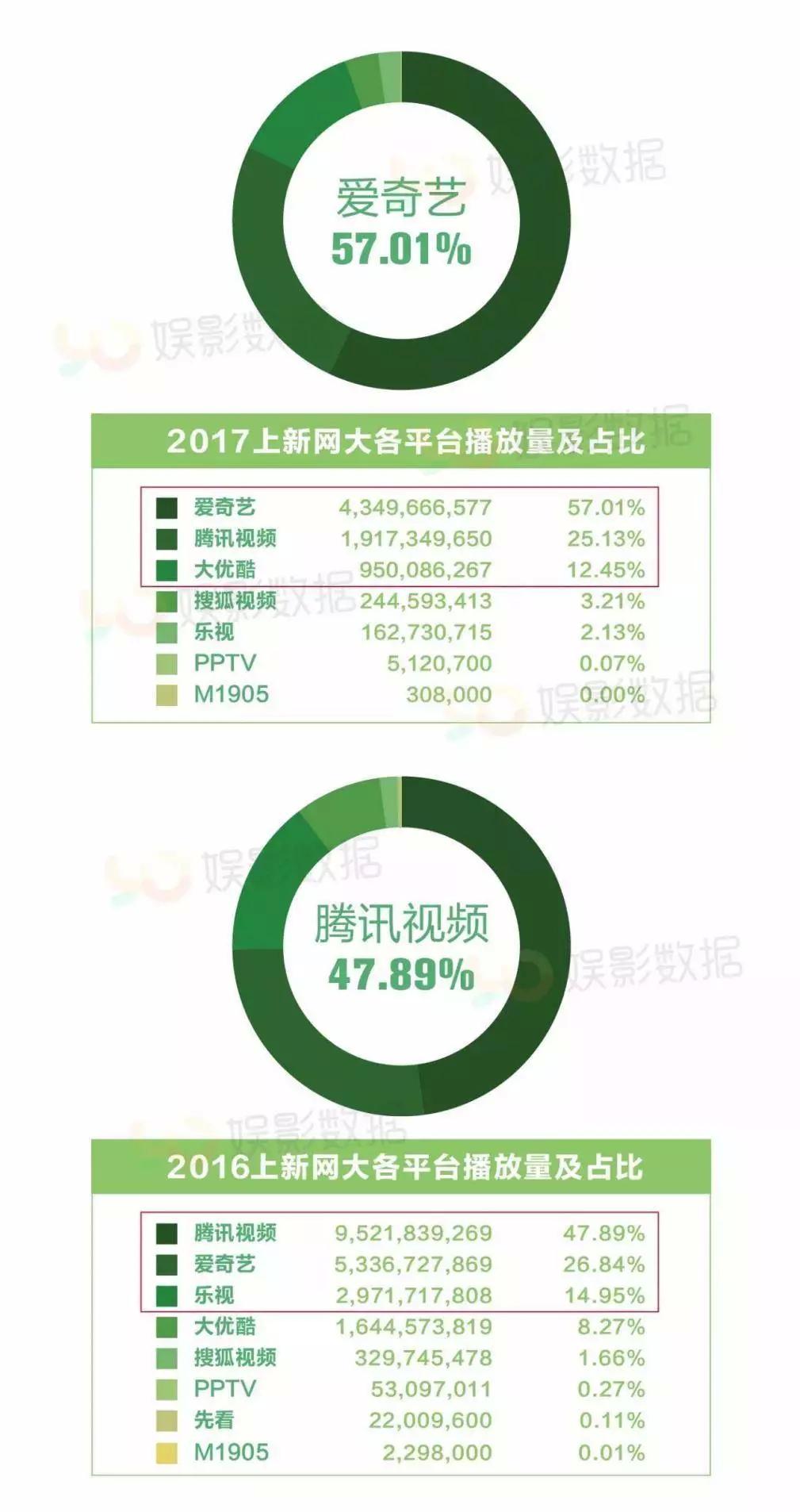 网大收益怎么分,网大收益率