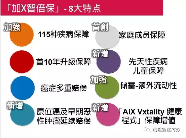 香港友邦加裕智倍保轻症赔付,友邦aia加裕智倍保