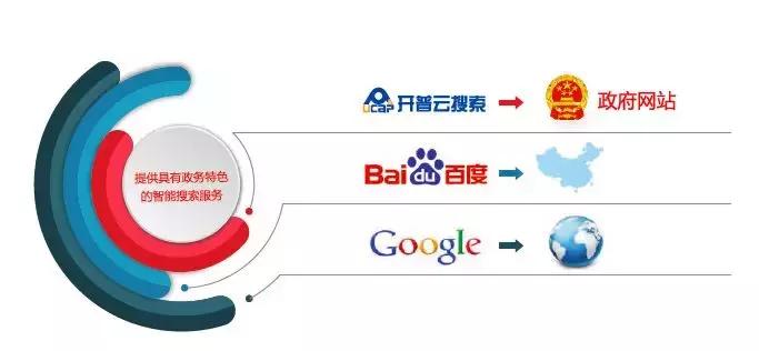 当前政务信息工作现状,政务变化