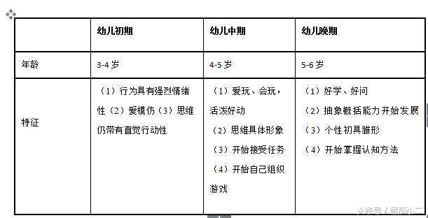 幼儿园教师资格证笔试必背资料,幼儿园教师招聘必背考点