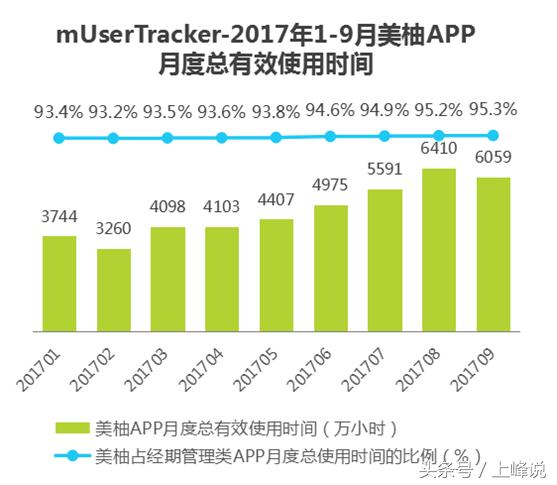 大姨吗究竟错在哪里？市场份额如今不到5%