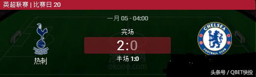 「Qbet快投」足球技巧：足球之靠谱赢法！