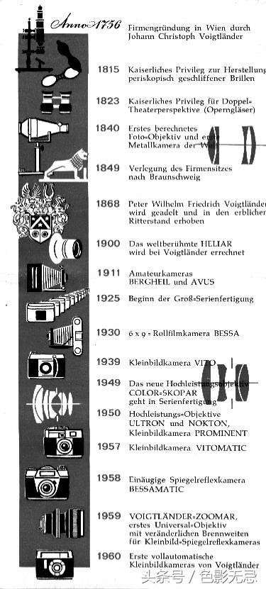 正宗德味“妖精”SEPTON50/2人像体验，还能再战500年！