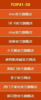 sk-ii双11销售额,双十一复盘1682亿背后的反思