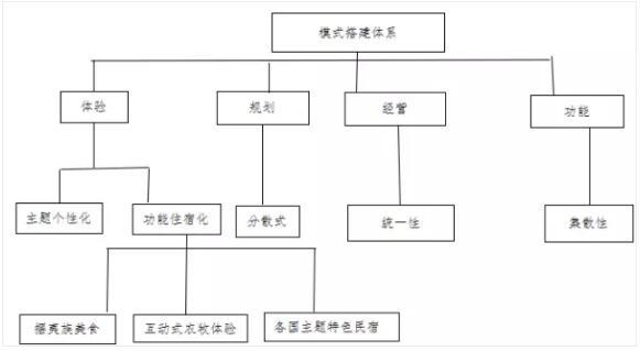 田园综合体优秀案例——台湾清境农场!