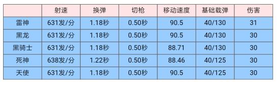 m4黑龙好还是黑骑士好,m4黑骑士和m4雷神哪个好