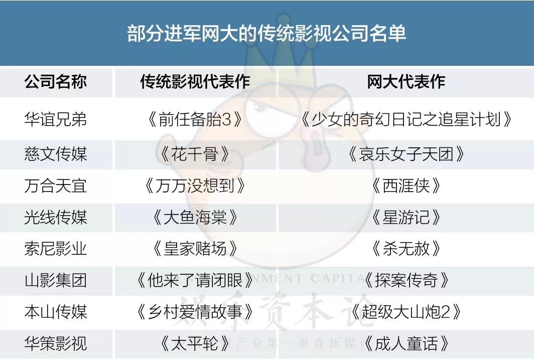 网大收益怎么分,网大收益率
