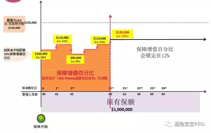 香港友邦加裕智倍保轻症赔付,友邦aia加裕智倍保