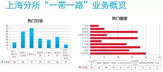 探所｜聚焦“一带一路”，金杜国际化布局助力中国企业“走出去”