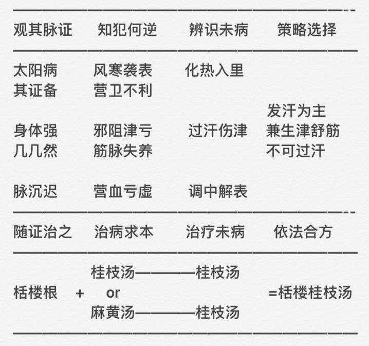 栝楼桂枝汤治痉挛,金匮要略瓜蒌桂枝汤