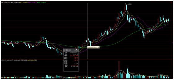 华大半导体国内第一,半导体彻底崛起了吗
