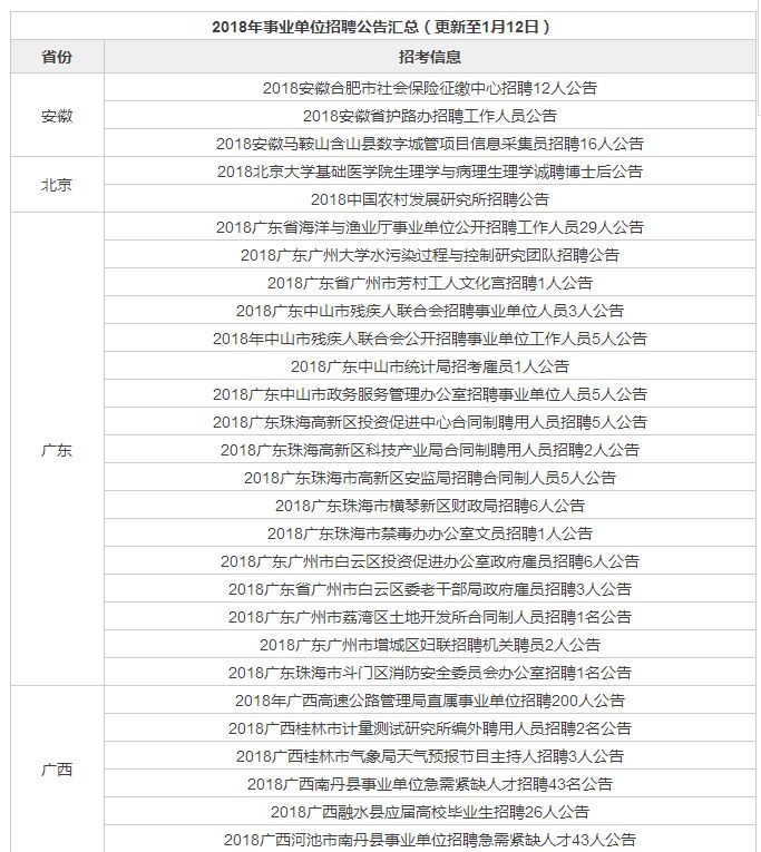 财政局招聘7名工作人员,财政局聘用制工作人员待遇